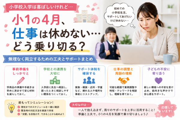 小1の4月に仕事を休めない親に向け、事前準備・学校との連携・学童や家族などのサポート確保・勤務調整・子供への声かけをまとめた画像