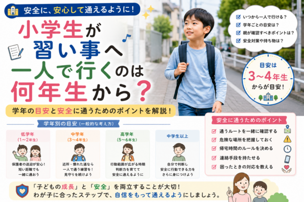 小学生が一人で習い事へ向かう様子と、学年別の目安・安全な通学ルート・帰宅時間・連絡手段・緊急時対応などを示したアイキャッチ画像