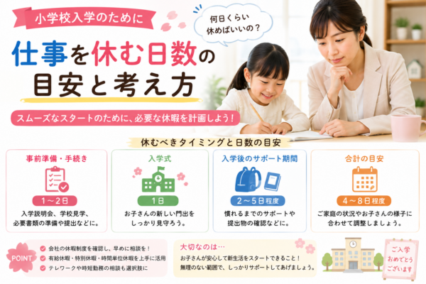 小学校入学に合わせて仕事を何日休むか悩む親に向け、入学式・事前準備・入学後のサポート期間・勤務調整など休暇日数の考え方をまとめた画像
